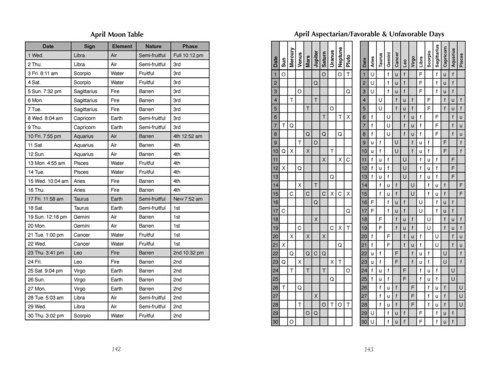 2026 Moon Sign Book by Llewellyn